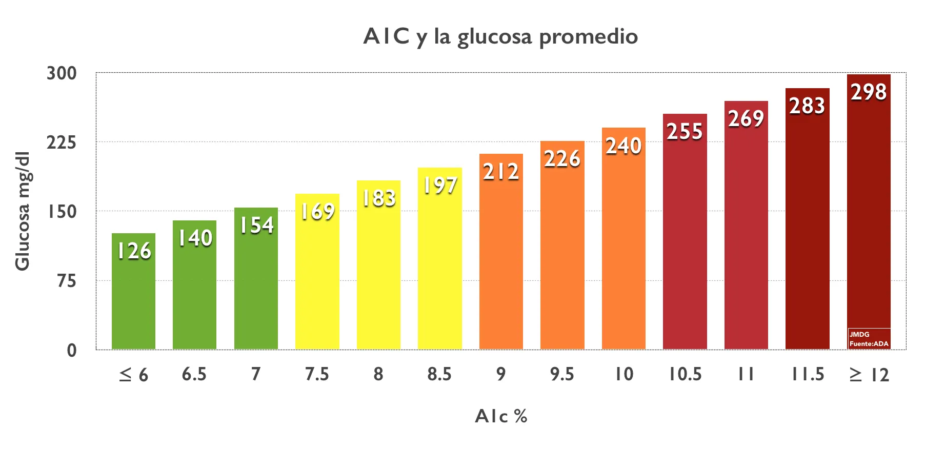 {'en': 'They recommend less intensive blood sugar control for type 2 diabetes', 'es': 'Recomiendan un control de azúcar en sangre menos intensivo para la diabetes tipo 2'} Image