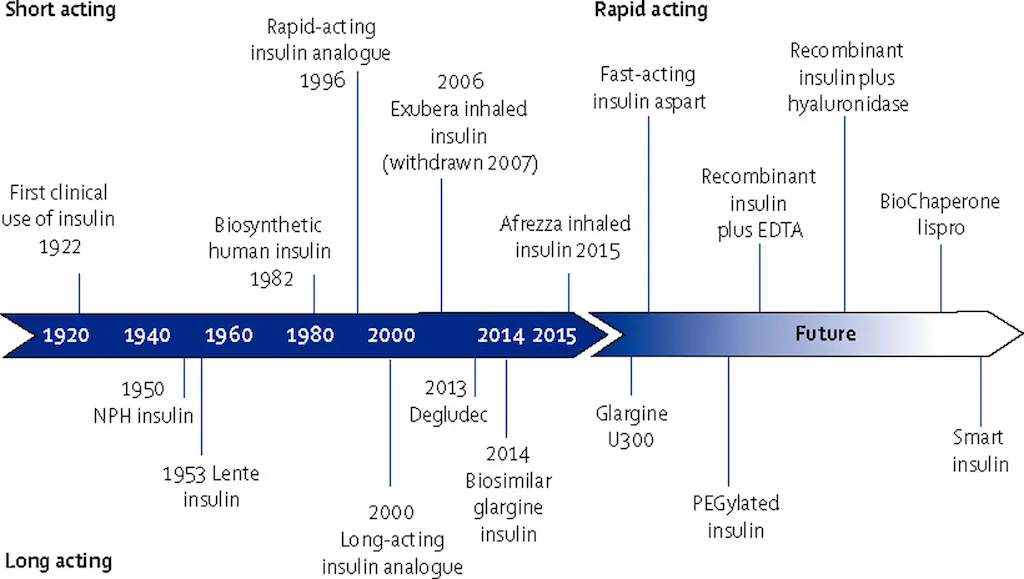 {'en': 'The use of ultra -grape insulin Fiasp, of Novonordisk is approved', 'es': 'Se aprueba el uso de insulina ultrarrápida FIASP, de NovoNordisk'} Image