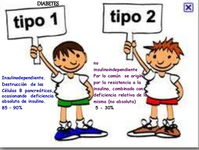 {'en': 'Canarian diabetic insulin dependent since the age of 16, I am currently 20.', 'es': 'Canaria diabética insulino dependiente desde los 16 años, actualmente tengo 20.'} Image