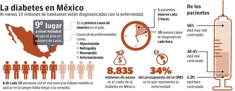 {'en': '‘Discipline, vital to combat diabetes’', 'es': '‘Disciplina, vital para combatir la diabetes’'} Image