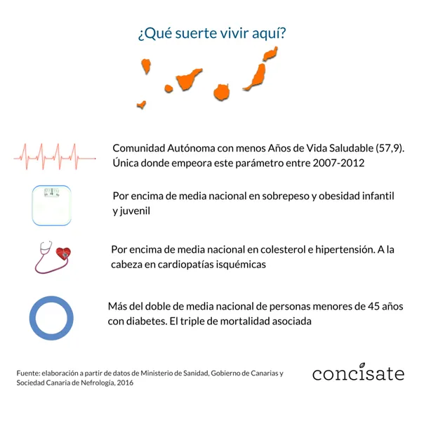 {'en': 'In the Canary Islands there are 70,000 people who do not know that diabetes suffer', 'es': 'En Canarias hay 70.000 personas que desconocen que padecen diabetes'} Image