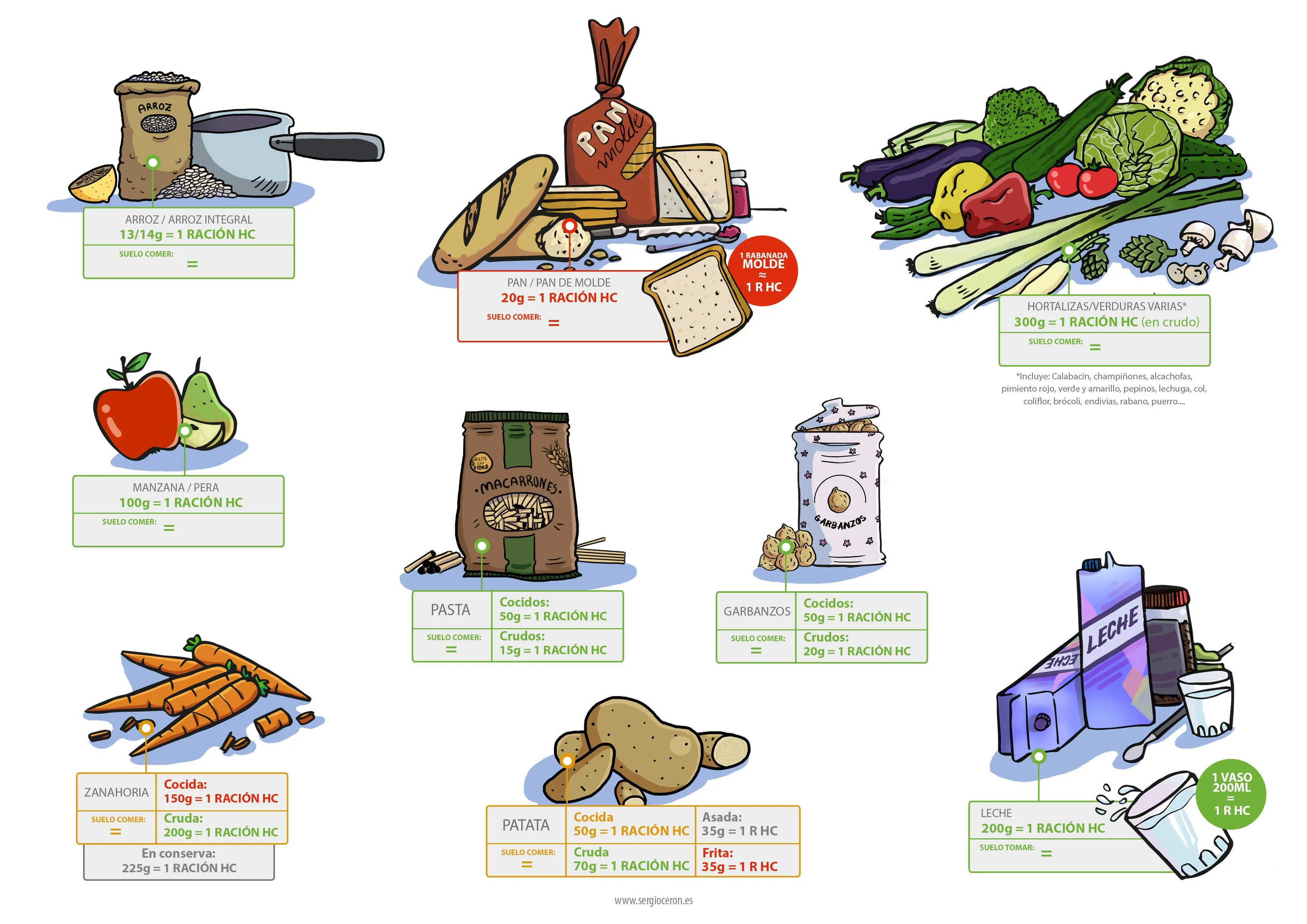 {'en': 'Bummal illustrated table carbohydrates', 'es': 'Tabla ilustrada resumida Hidratos de Carbono'} Image