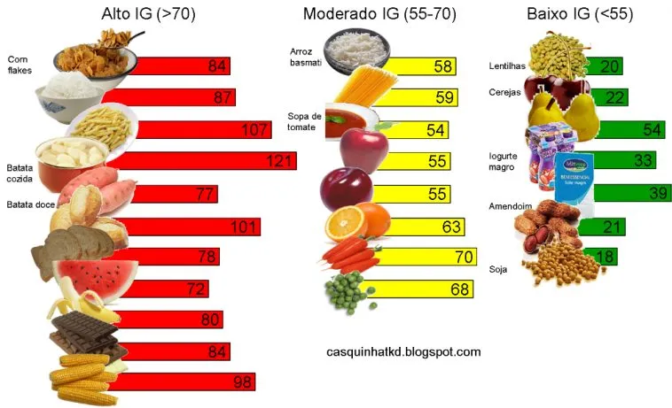 {'en': "Let's learn about glycemic index", 'es': 'Aprendamos sobre Índice Glucémico'} Image