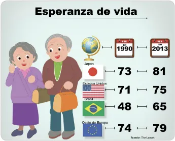 {'en': 'Life expectancy in type 1 diabetes remains less than in the general population', 'es': 'La esperanza de vida en la diabetes tipo 1 sigue siendo menor que en la población general'} Image