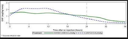 {'en': 'Slow toujeo (healthy) insulin', 'es': 'Insulina lenta  Toujeo (Sanofi)'} Image