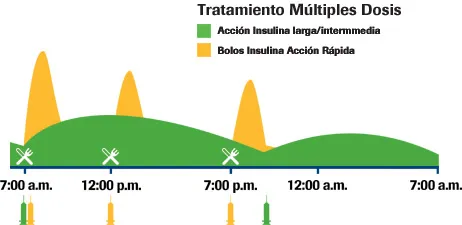 {'en': 'Mexico will participate in the forum of experts in insulin therapy', 'es': 'México participará en el Foro de Expertos en Terapia con Insulina'} Image