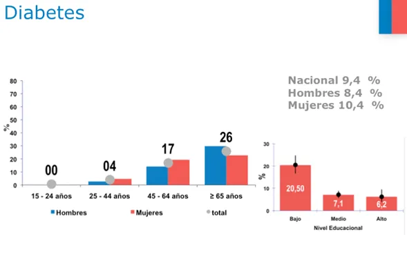 {'en': 'In 10 years the number of diabetics in Chile have been doubled', 'es': 'En 10 años se han duplicado el número de diabéticos en Chile'} Image